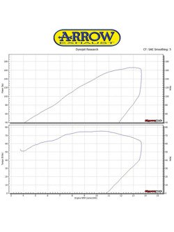 Silencer Arrow Honda CBR 1000 RR [17-19] [Race-Tech, Aluminum + carbon]